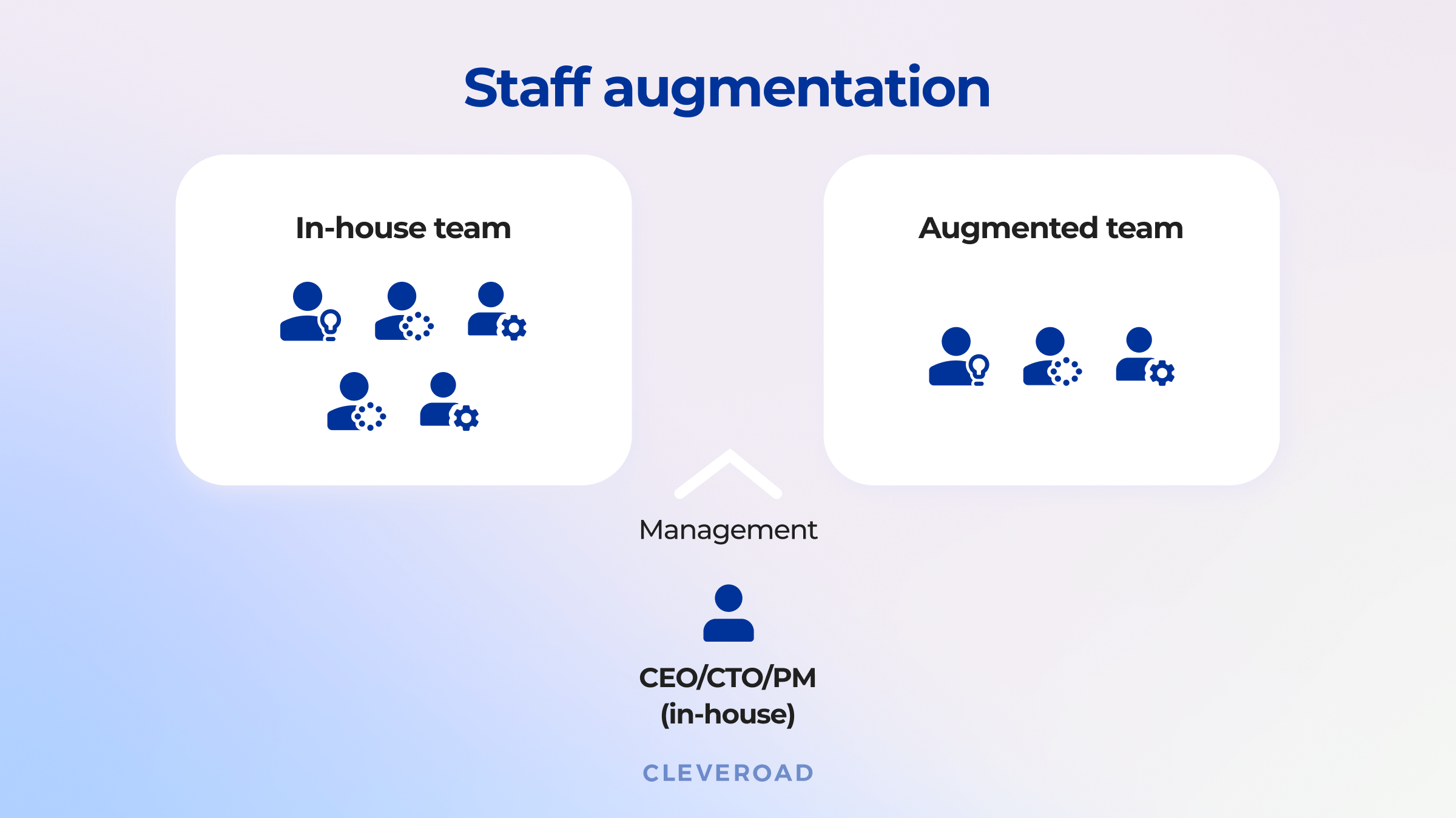 What Is Staff Augmentation And Why Is It Necessary Liberastres