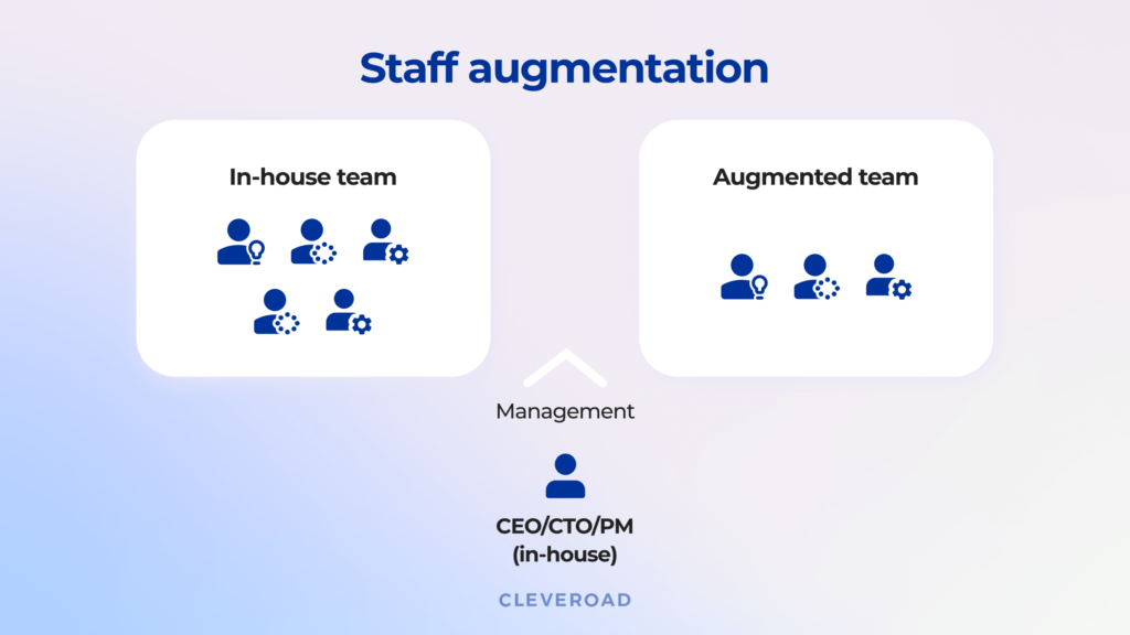 What is Staff Augmentation, and Why is it Necessary?